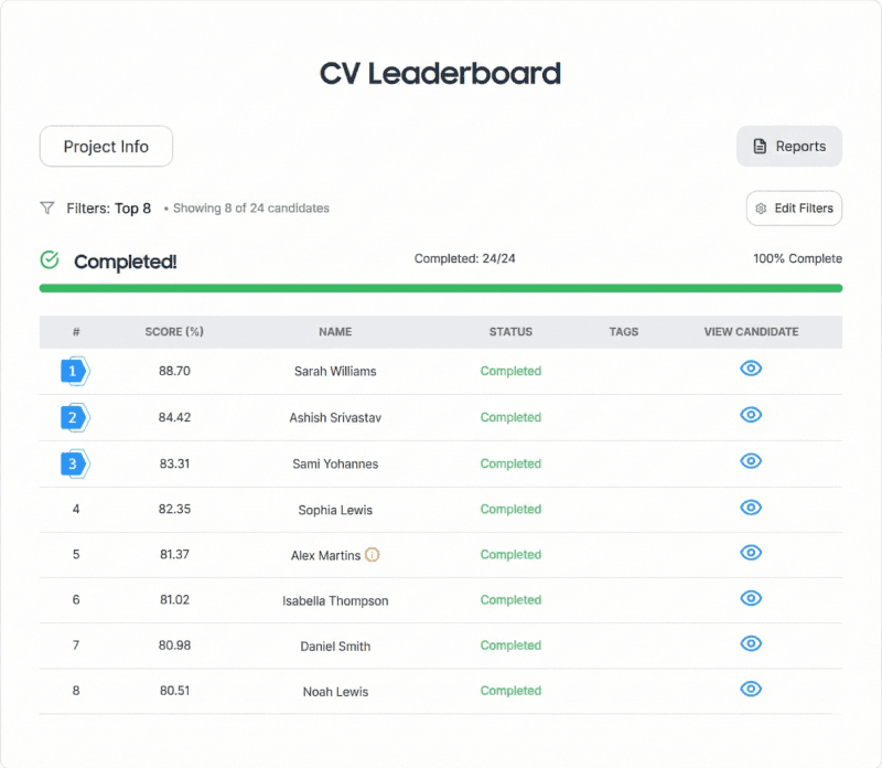 Professionals analyzing CV Leaderboard